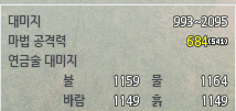 캐릭터 정보 창의 대미지 · 마법 공격력 · 연금술 대미지 표시 예시